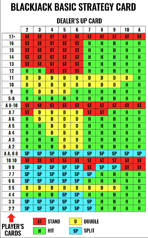 card counting