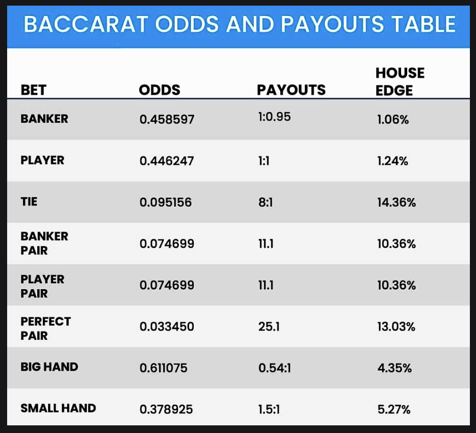 odds and pay outs